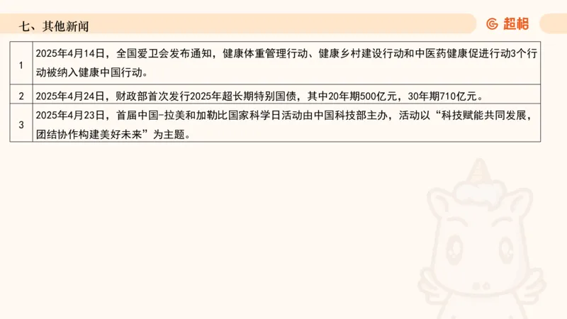 2025年4月时政讲练（下）PPT_2026考公资料_（05）超格_超格时政_时政2025超格时政讲练班⭐⭐⭐_ppt