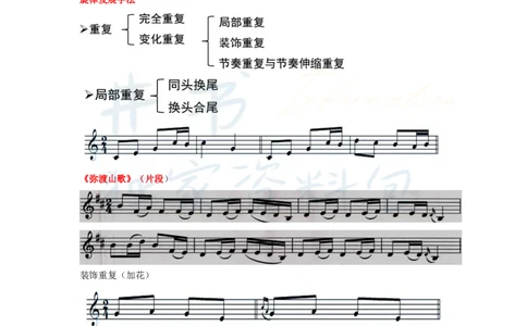 初中音乐王炸秘籍4_教资_初高中2026教资_25下教师资格证_科三初中各科资料汇总_初中音乐王炸秘籍