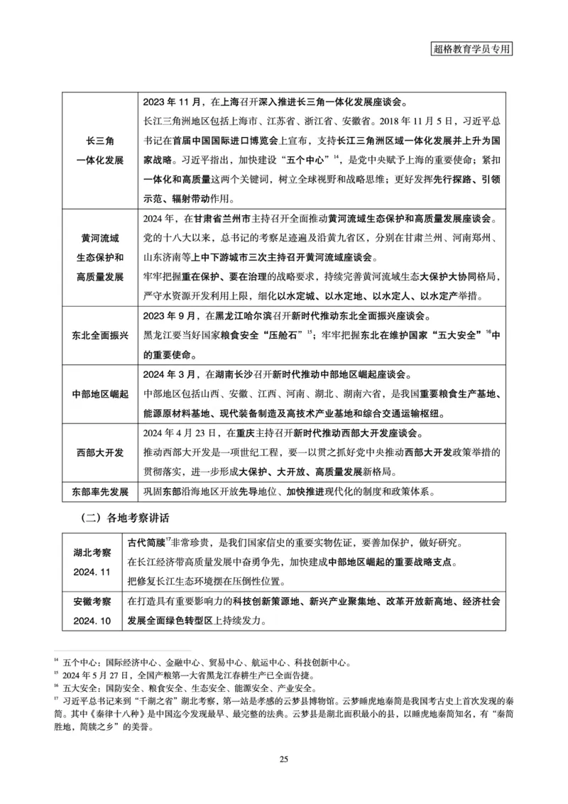 2025公考笔试政治理论考前冲刺课_2026考公资料_（05）超格_行测申论2025超格合集(行测&申论&政治理论)_常识2025超格常识判断全家桶（含政治理论冲刺）_讲义