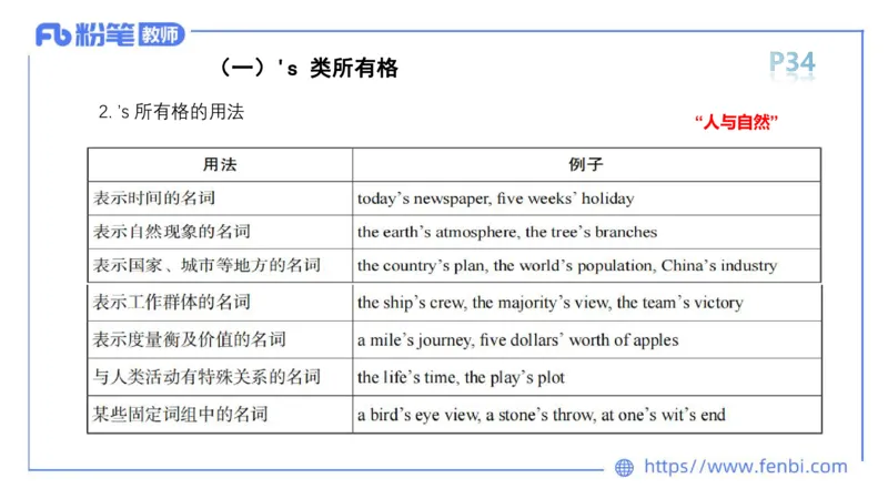 2023.6.13-科目三理论精讲-词法1-慕伊_4-教培资料-26年最新资料-同步更新_科一科二电子资料合集中小幼（笔记真题知识点汇总等）文件多，按需保存_各机构笔记合集（中小幼）推荐