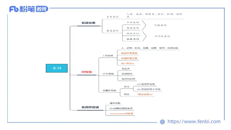 2023.6.13-科目三理论精讲-词法1-慕伊_4-教培资料-26年最新资料-同步更新_科一科二电子资料合集中小幼（笔记真题知识点汇总等）文件多，按需保存_各机构笔记合集（中小幼）推荐