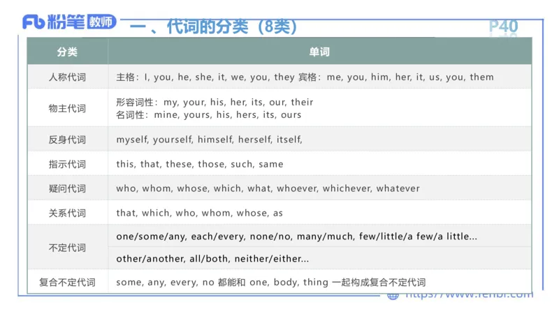 2023.6.13-科目三理论精讲-词法1-慕伊_4-教培资料-26年最新资料-同步更新_科一科二电子资料合集中小幼（笔记真题知识点汇总等）文件多，按需保存_各机构笔记合集（中小幼）推荐