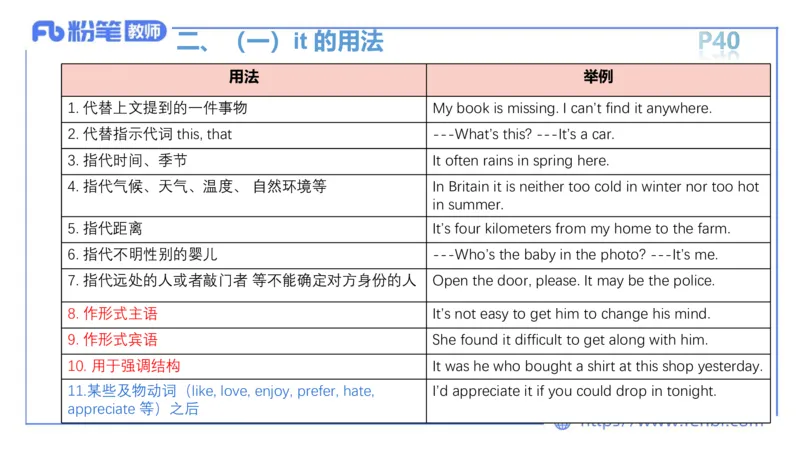 2023.6.13-科目三理论精讲-词法1-慕伊_4-教培资料-26年最新资料-同步更新_科一科二电子资料合集中小幼（笔记真题知识点汇总等）文件多，按需保存_各机构笔记合集（中小幼）推荐