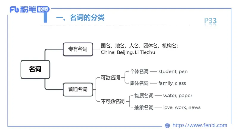 2023.6.13-科目三理论精讲-词法1-慕伊_4-教培资料-26年最新资料-同步更新_科一科二电子资料合集中小幼（笔记真题知识点汇总等）文件多，按需保存_各机构笔记合集（中小幼）推荐