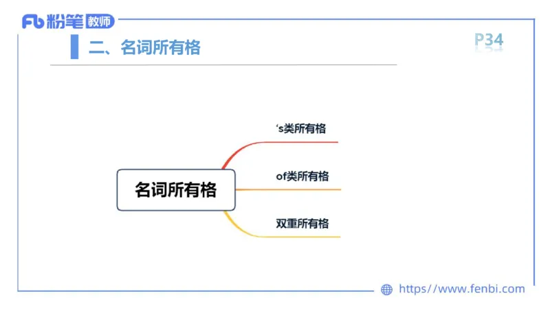 2023.6.13-科目三理论精讲-词法1-慕伊_4-教培资料-26年最新资料-同步更新_科一科二电子资料合集中小幼（笔记真题知识点汇总等）文件多，按需保存_各机构笔记合集（中小幼）推荐
