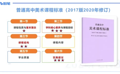 2024.2.4（晚）理论精讲-高中课标2-明君_4-教培资料-26年最新资料-同步更新_科一科二电子资料合集中小幼（笔记真题知识点汇总等）文件多，按需保存_01西米合集_24上半年系统班