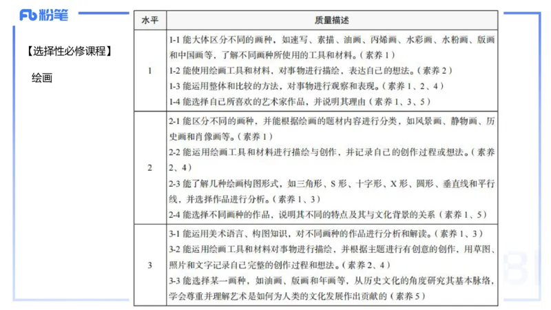 2024.2.4（晚）理论精讲-高中课标2-明君_4-教培资料-26年最新资料-同步更新_科一科二电子资料合集中小幼（笔记真题知识点汇总等）文件多，按需保存_01西米合集_24上半年系统班