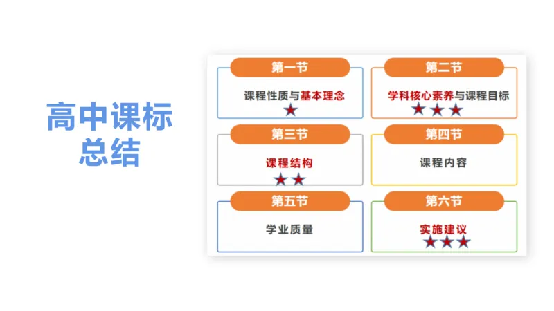 2024.2.4（晚）理论精讲-高中课标2-明君_4-教培资料-26年最新资料-同步更新_科一科二电子资料合集中小幼（笔记真题知识点汇总等）文件多，按需保存_01西米合集_24上半年系统班