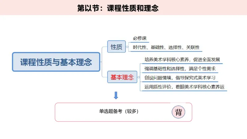 2024.2.4（晚）理论精讲-高中课标2-明君_4-教培资料-26年最新资料-同步更新_科一科二电子资料合集中小幼（笔记真题知识点汇总等）文件多，按需保存_01西米合集_24上半年系统班