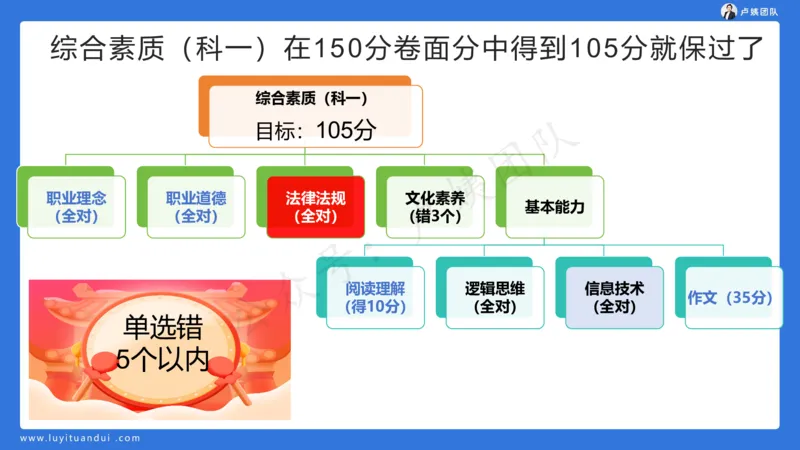 2.21作文预测_4-教培资料-26年最新资料-同步更新_初中高中教资_2025上中学教资笔试_0525上急救班卢姨（中学科一科二）_25上中学科一急救班_科一课件_10小时急救课件