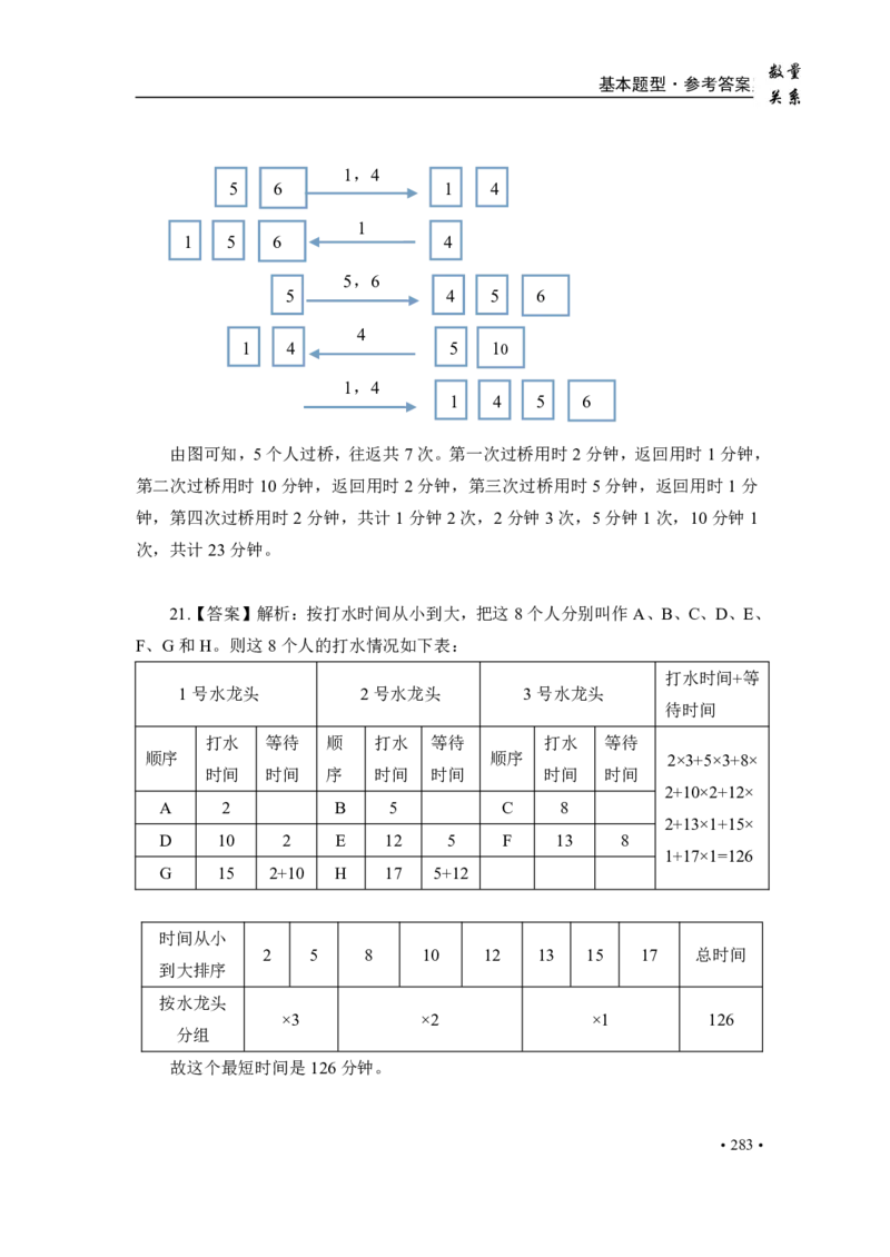 2020小麦数量题库+答案_26吉林考备考资料包_11省考刷题包_09行测6000题