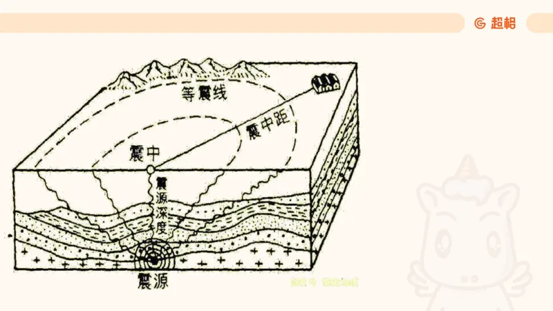 2025年1月时政讲练（上）PPT_2026考公资料_（05）超格_超格时政_时政2025超格时政讲练班⭐⭐⭐_ppt