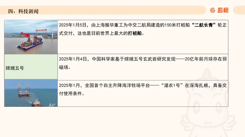 2025年1月时政讲练（上）PPT_2026考公资料_（05）超格_超格时政_时政2025超格时政讲练班⭐⭐⭐_ppt