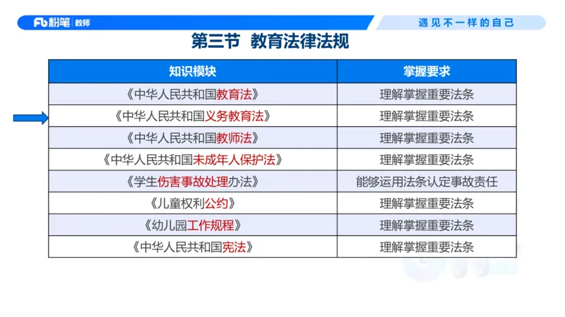 理论精讲6-法律法规2&mdash;李思楠(1)_教资_F家2026上教资笔试系统班_26上FB幼儿教资笔试（更新中）_0126上-综合素质（更新中）_1.理论精讲_讲义