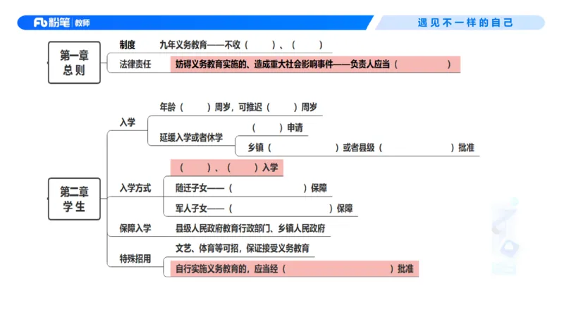 理论精讲6-法律法规2&mdash;李思楠(1)_教资_F家2026上教资笔试系统班_26上FB幼儿教资笔试（更新中）_0126上-综合素质（更新中）_1.理论精讲_讲义
