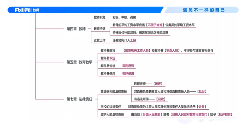 理论精讲6-法律法规2&mdash;李思楠(1)_教资_F家2026上教资笔试系统班_26上FB幼儿教资笔试（更新中）_0126上-综合素质（更新中）_1.理论精讲_讲义
