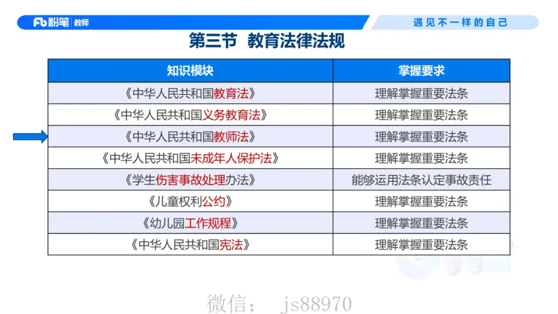 理论精讲6-法律法规2&mdash;李思楠(1)_教资_F家2026上教资笔试系统班_26上FB幼儿教资笔试（更新中）_0126上-综合素质（更新中）_1.理论精讲_讲义