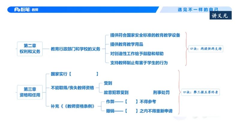 理论精讲6-法律法规2&mdash;李思楠(1)_教资_F家2026上教资笔试系统班_26上FB幼儿教资笔试（更新中）_0126上-综合素质（更新中）_1.理论精讲_讲义