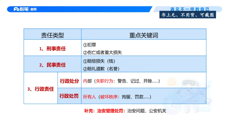 理论精讲6-法律法规2&mdash;李思楠(1)_教资_F家2026上教资笔试系统班_26上FB幼儿教资笔试（更新中）_0126上-综合素质（更新中）_1.理论精讲_讲义