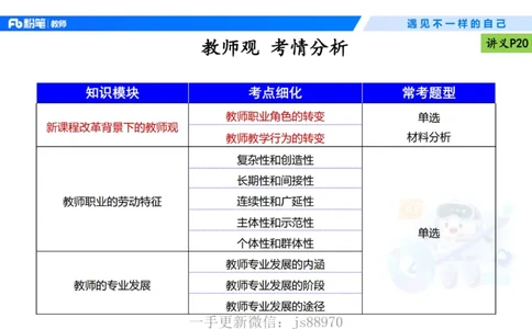 理论精讲03-职业理念教师观-包展羽(1)_教资_F家2026上教资笔试系统班_26上FB小学教资笔试（更新中）_26上小学-综合素质（更新中）_01、理论精讲_讲义