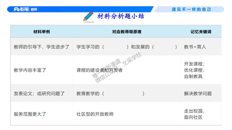理论精讲03-职业理念教师观-包展羽(1)_教资_F家2026上教资笔试系统班_26上FB小学教资笔试（更新中）_26上小学-综合素质（更新中）_01、理论精讲_讲义
