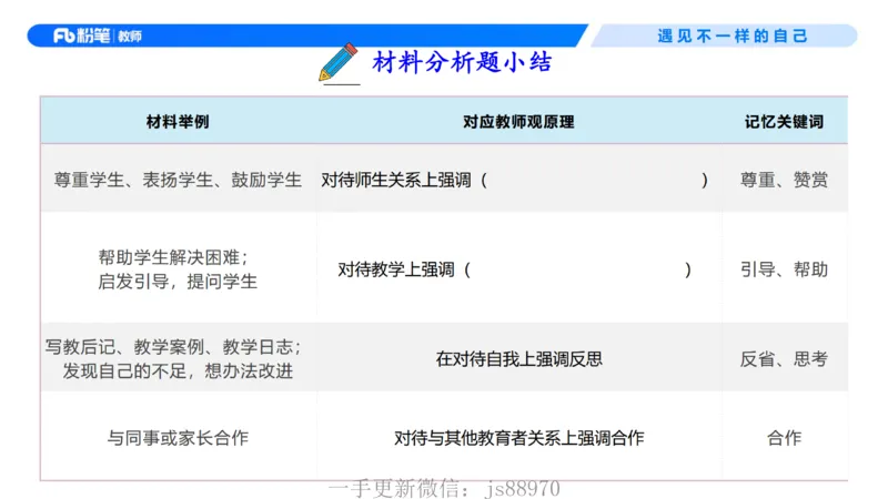 理论精讲03-职业理念教师观-包展羽(1)_教资_F家2026上教资笔试系统班_26上FB小学教资笔试（更新中）_26上小学-综合素质（更新中）_01、理论精讲_讲义