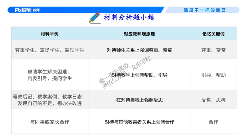 理论精讲03-职业理念教师观-包展羽(1)_教资_F家2026上教资笔试系统班_26上FB小学教资笔试（更新中）_26上小学-综合素质（更新中）_01、理论精讲_讲义