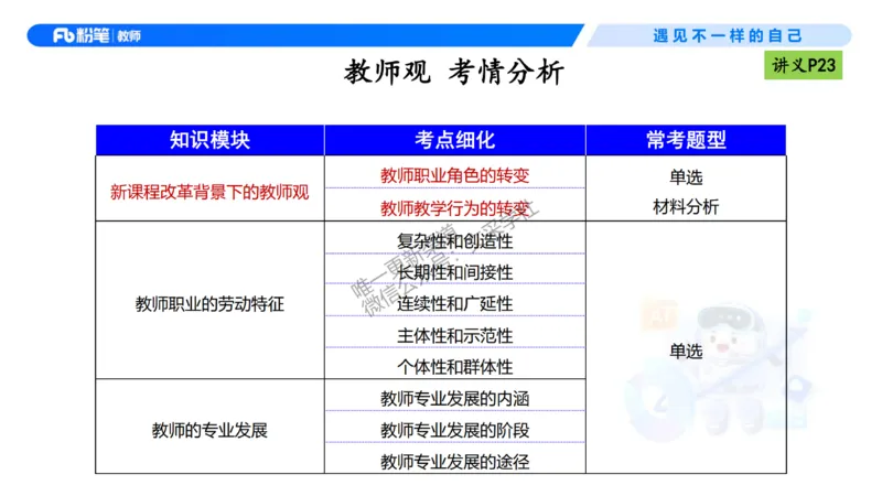 理论精讲03-职业理念教师观-包展羽(1)_教资_F家2026上教资笔试系统班_26上FB小学教资笔试（更新中）_26上小学-综合素质（更新中）_01、理论精讲_讲义