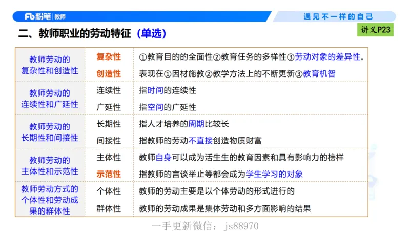 理论精讲03-职业理念教师观-包展羽(1)_教资_F家2026上教资笔试系统班_26上FB小学教资笔试（更新中）_26上小学-综合素质（更新中）_01、理论精讲_讲义