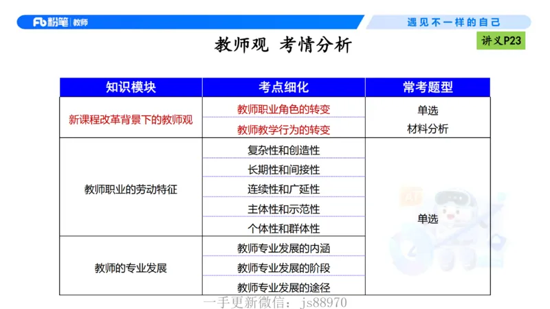 理论精讲03-职业理念教师观-包展羽(1)_教资_F家2026上教资笔试系统班_26上FB小学教资笔试（更新中）_26上小学-综合素质（更新中）_01、理论精讲_讲义