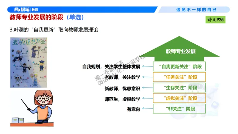 理论精讲03-职业理念教师观-包展羽(1)_教资_F家2026上教资笔试系统班_26上FB小学教资笔试（更新中）_26上小学-综合素质（更新中）_01、理论精讲_讲义