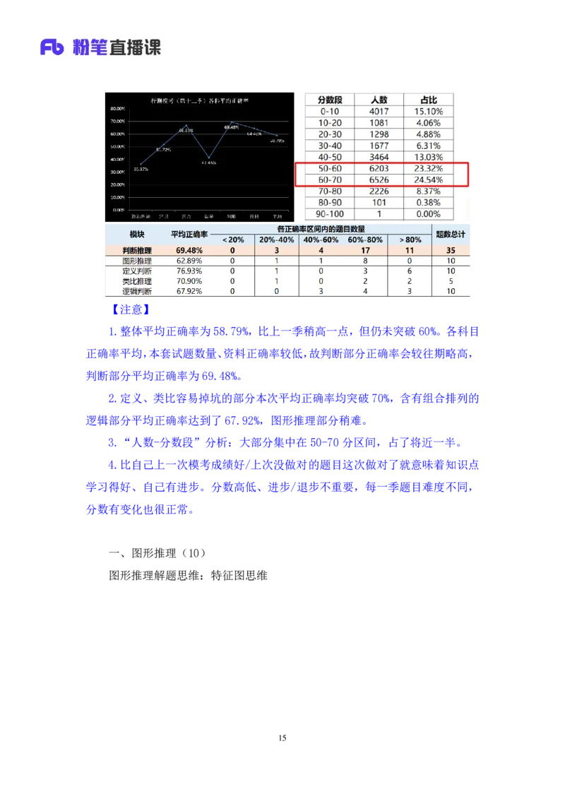 2025.04.13+判断-2026国考第12季&2025下半年省考第4季行测模考大赛+王丹娅（讲义+笔记）（9元课：模考大赛解析课）_2026考公资料_（57）申论材料_模考2026国考模考大赛_2026国考第12季