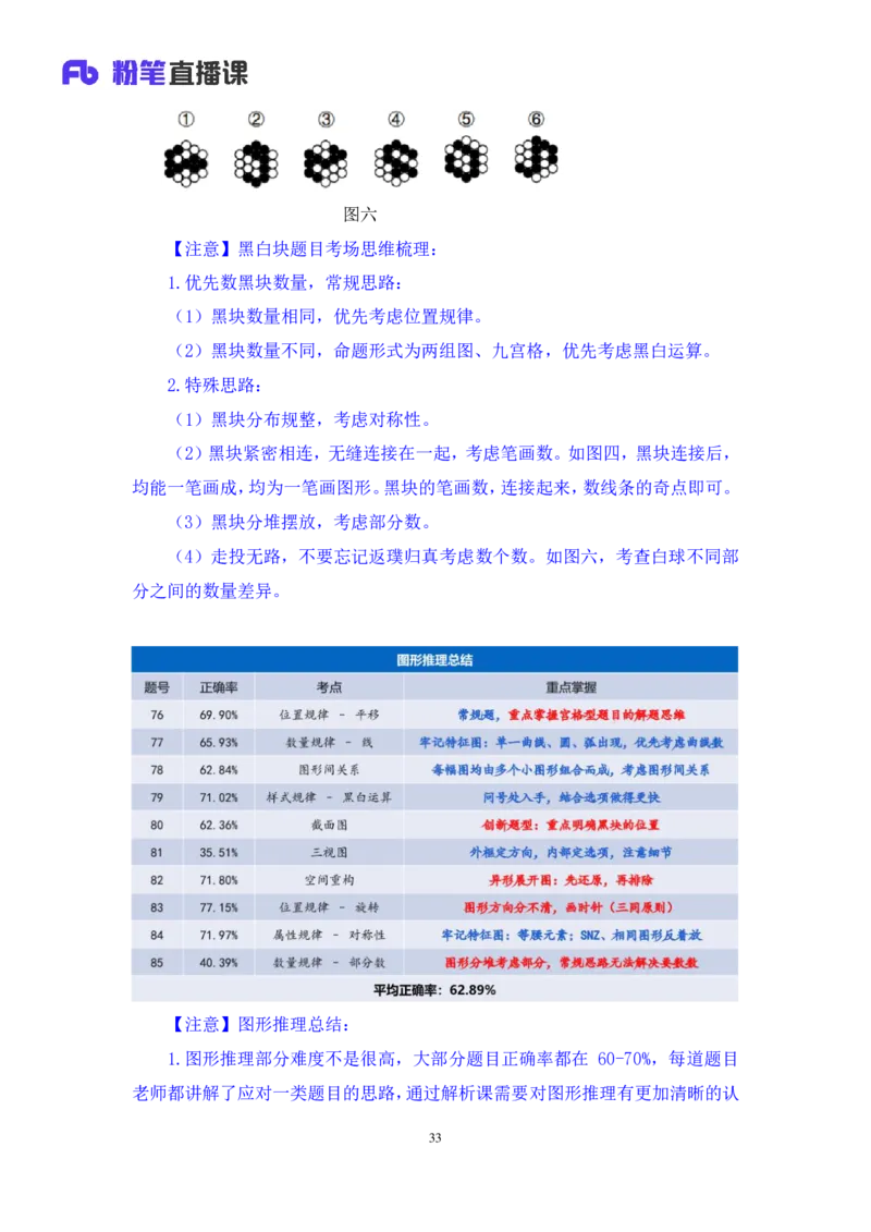 2025.04.13+判断-2026国考第12季&2025下半年省考第4季行测模考大赛+王丹娅（讲义+笔记）（9元课：模考大赛解析课）_2026考公资料_（57）申论材料_模考2026国考模考大赛_2026国考第12季