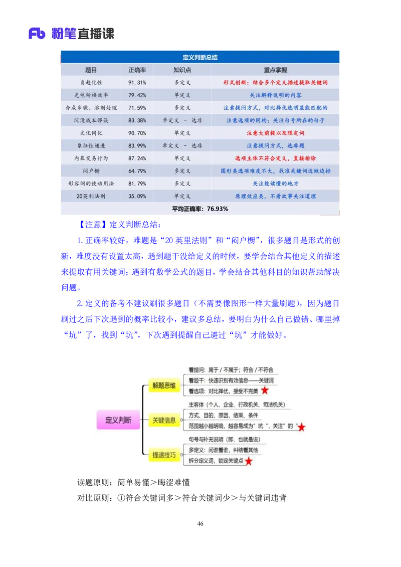 2025.04.13+判断-2026国考第12季&2025下半年省考第4季行测模考大赛+王丹娅（讲义+笔记）（9元课：模考大赛解析课）_2026考公资料_（57）申论材料_模考2026国考模考大赛_2026国考第12季