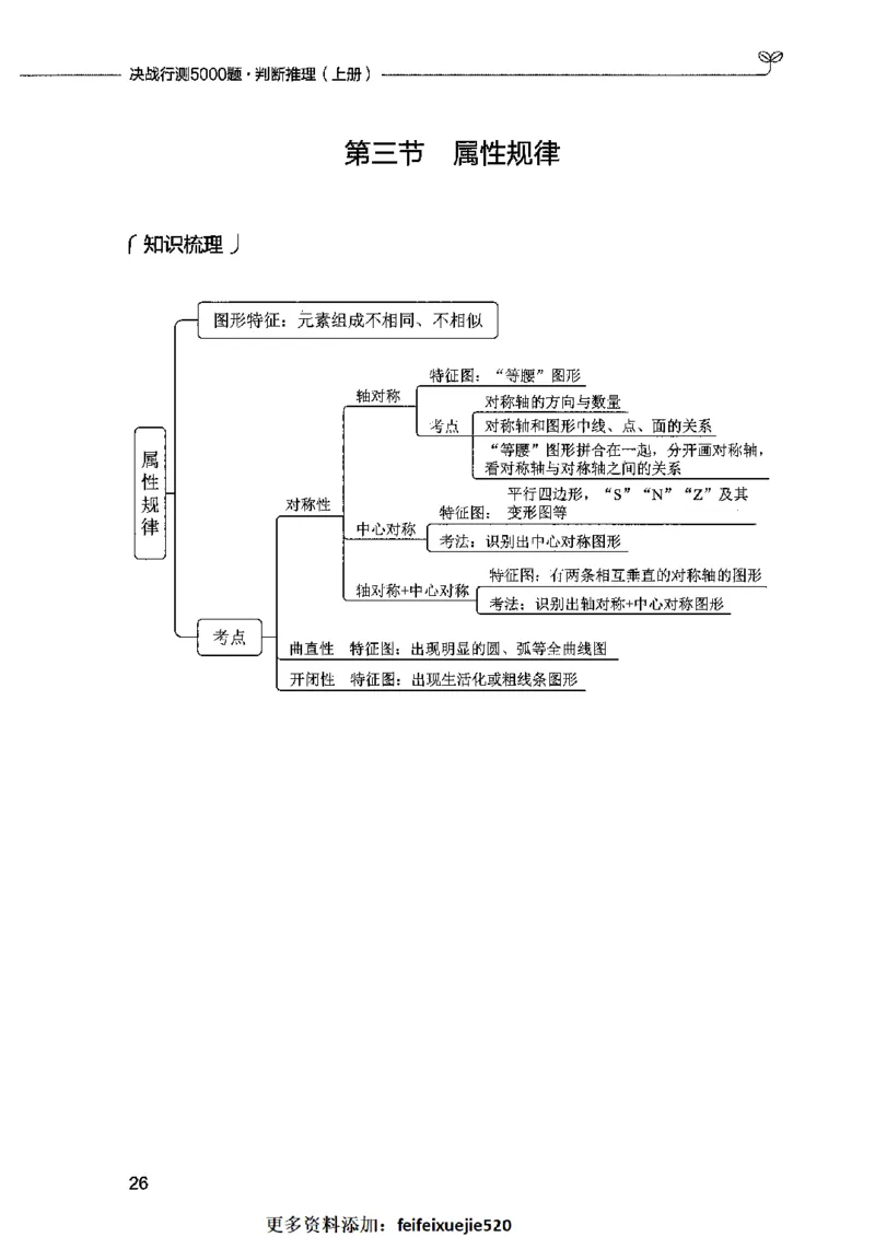 05判断推理（题本）2023年5月版_26吉林考备考资料包_11省考刷题包_04决战行测5000题_行测5000题2023年5月版次