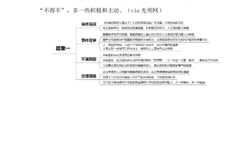 2023.12.26莫让AI客服成沟通&ldquo;拦路虎&rdquo;（标注版）_2026考公资料_（10）粉笔_2025粉笔国考省考980（课＋笔记）_粉笔980（25多省）_1、粉笔时政_2、F晨读时政_2023年_12月