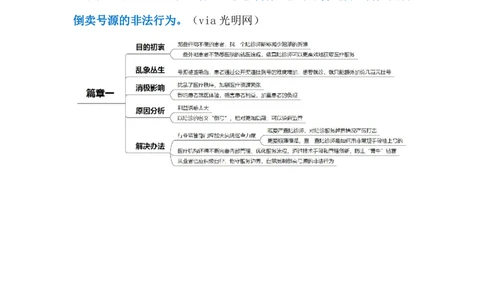 2024.5.8陪诊师变&ldquo;黄牛&rdquo;（标注版）公众号：上岸的资料_2026考公资料_（10）粉笔_2025粉笔国考省考980（课＋笔记）_粉笔980（25多省）_1、粉笔时政_2、F晨读时政_2024年_2024年05月