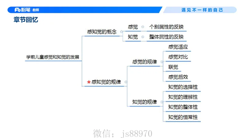 幼儿科目二+理论精讲03-保教知识与能力-曹西西(1)_教资_F家2026上教资笔试系统班_26上FB幼儿教资笔试（更新中）_0226上-保教知识与能力（更新中）_1.理论精讲_讲义