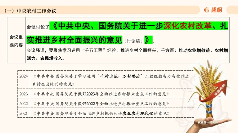 2024年12月时政讲练（下）PPT_2026考公资料_（05）超格_超格时政_时政2025超格时政讲练班⭐⭐⭐_ppt