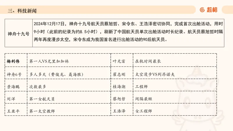 2024年12月时政讲练（下）PPT_2026考公资料_（05）超格_超格时政_时政2025超格时政讲练班⭐⭐⭐_ppt