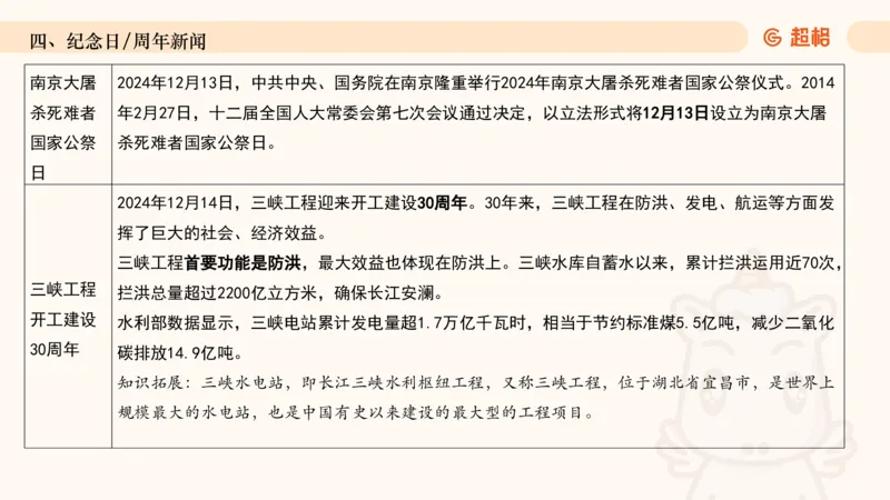 2024年12月时政讲练（下）PPT_2026考公资料_（05）超格_超格时政_时政2025超格时政讲练班⭐⭐⭐_ppt