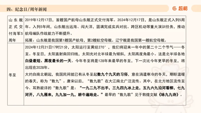 2024年12月时政讲练（下）PPT_2026考公资料_（05）超格_超格时政_时政2025超格时政讲练班⭐⭐⭐_ppt