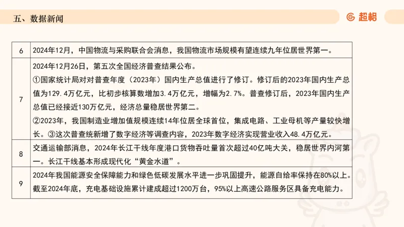 2024年12月时政讲练（下）PPT_2026考公资料_（05）超格_超格时政_时政2025超格时政讲练班⭐⭐⭐_ppt