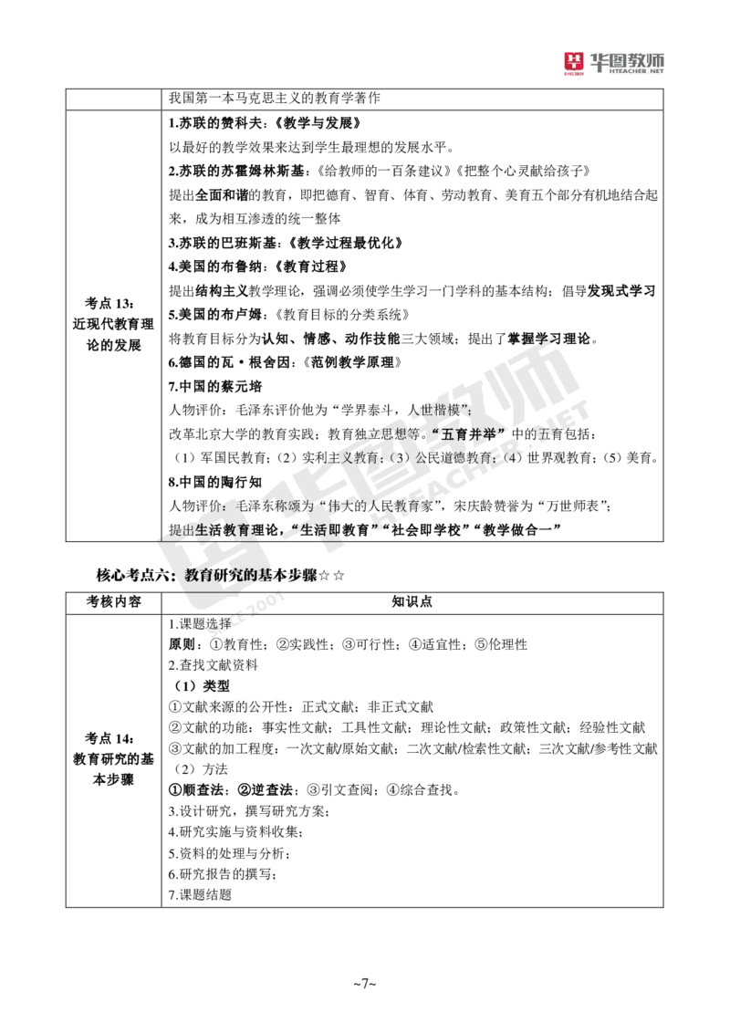 小学科二公众号神奇喇叭_教资_25下资料合集一_0725下最新默写笔记