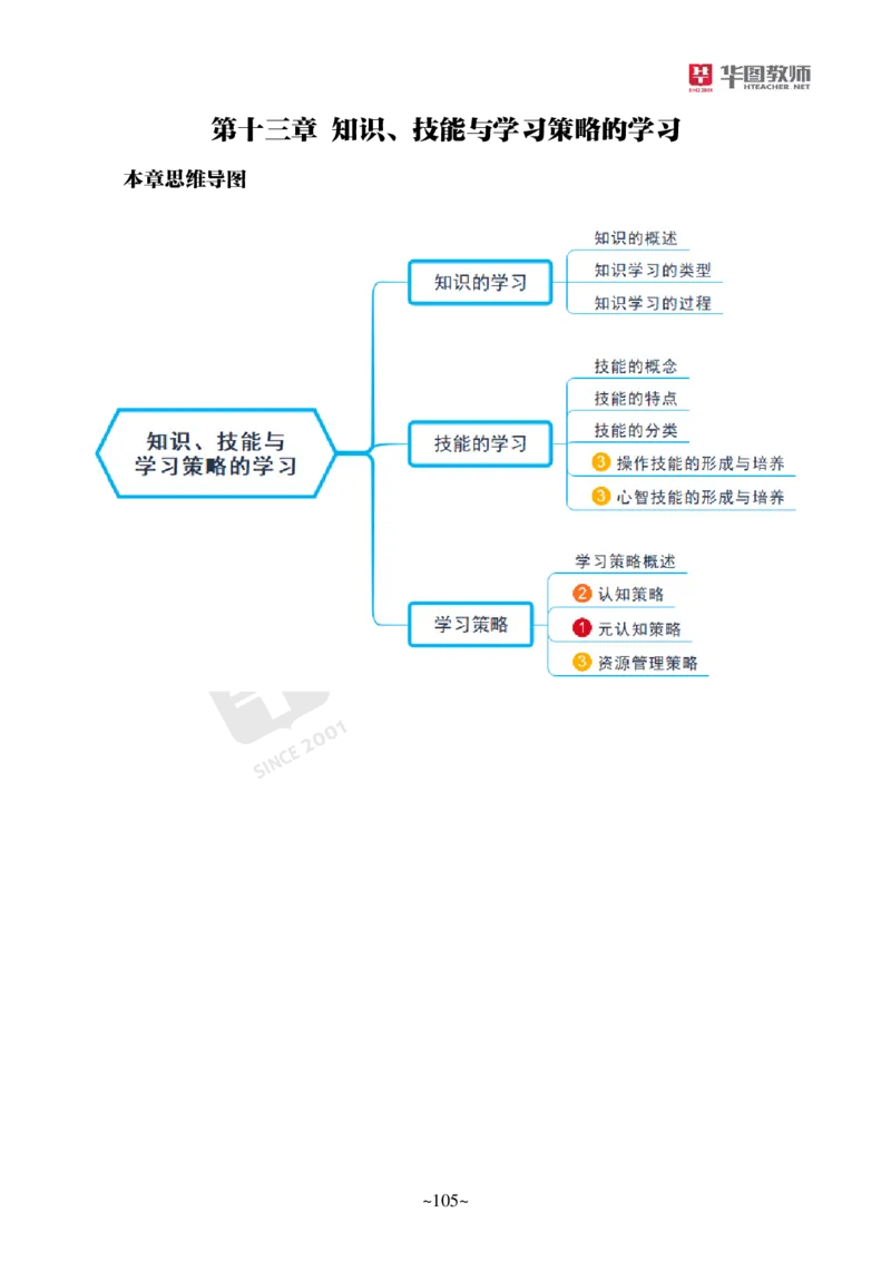 小学科二公众号神奇喇叭_教资_25下资料合集一_0725下最新默写笔记