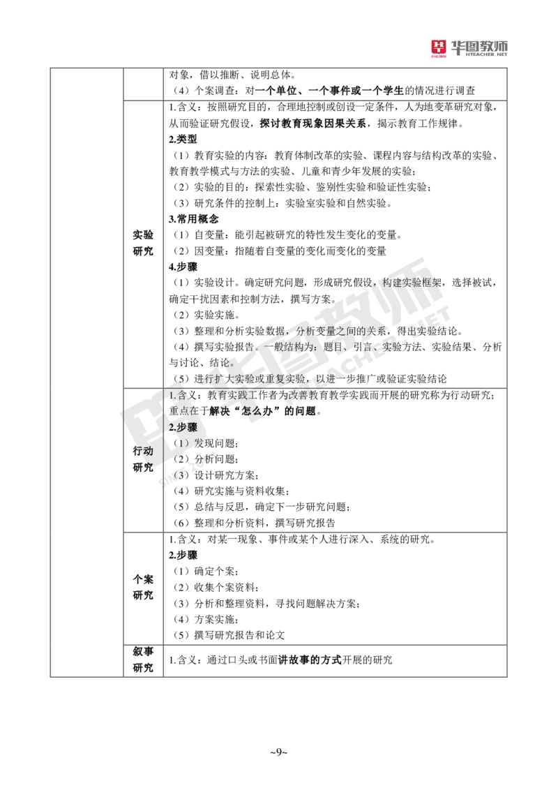 小学科二公众号神奇喇叭_教资_25下资料合集一_0725下最新默写笔记