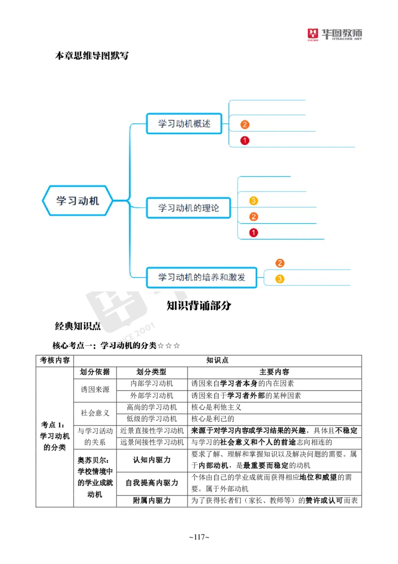 小学科二公众号神奇喇叭_教资_25下资料合集一_0725下最新默写笔记