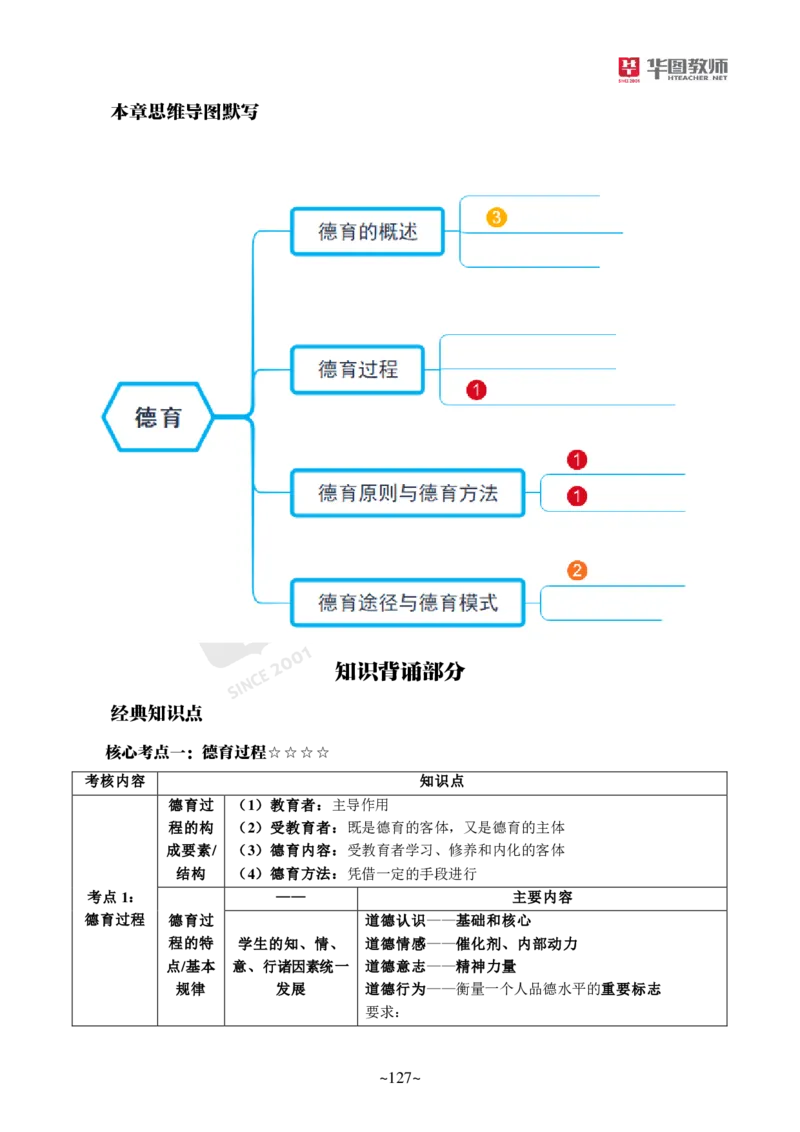 小学科二公众号神奇喇叭_教资_25下资料合集一_0725下最新默写笔记