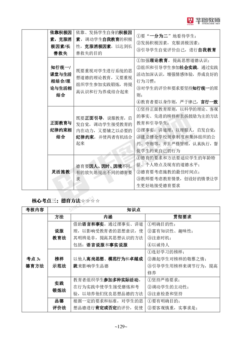 小学科二公众号神奇喇叭_教资_25下资料合集一_0725下最新默写笔记