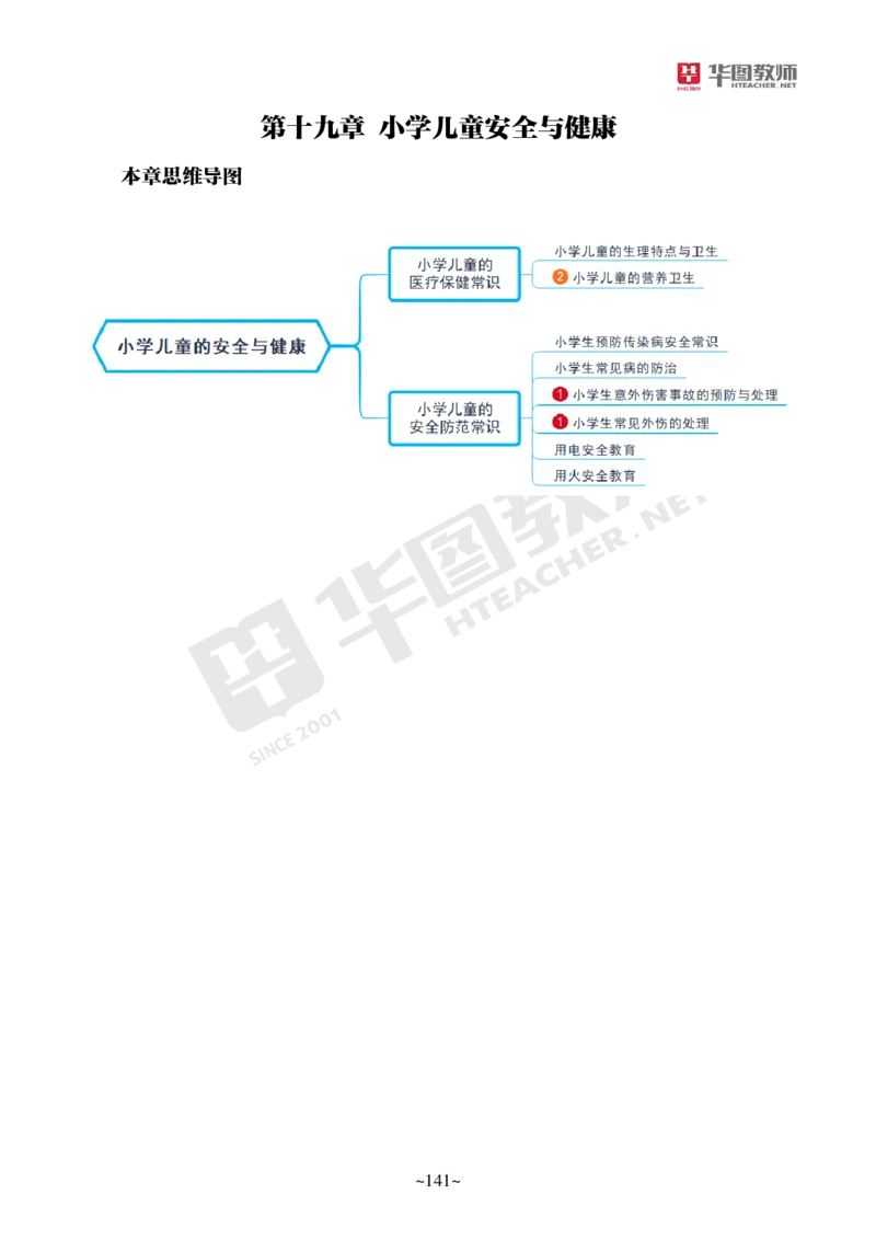 小学科二公众号神奇喇叭_教资_25下资料合集一_0725下最新默写笔记